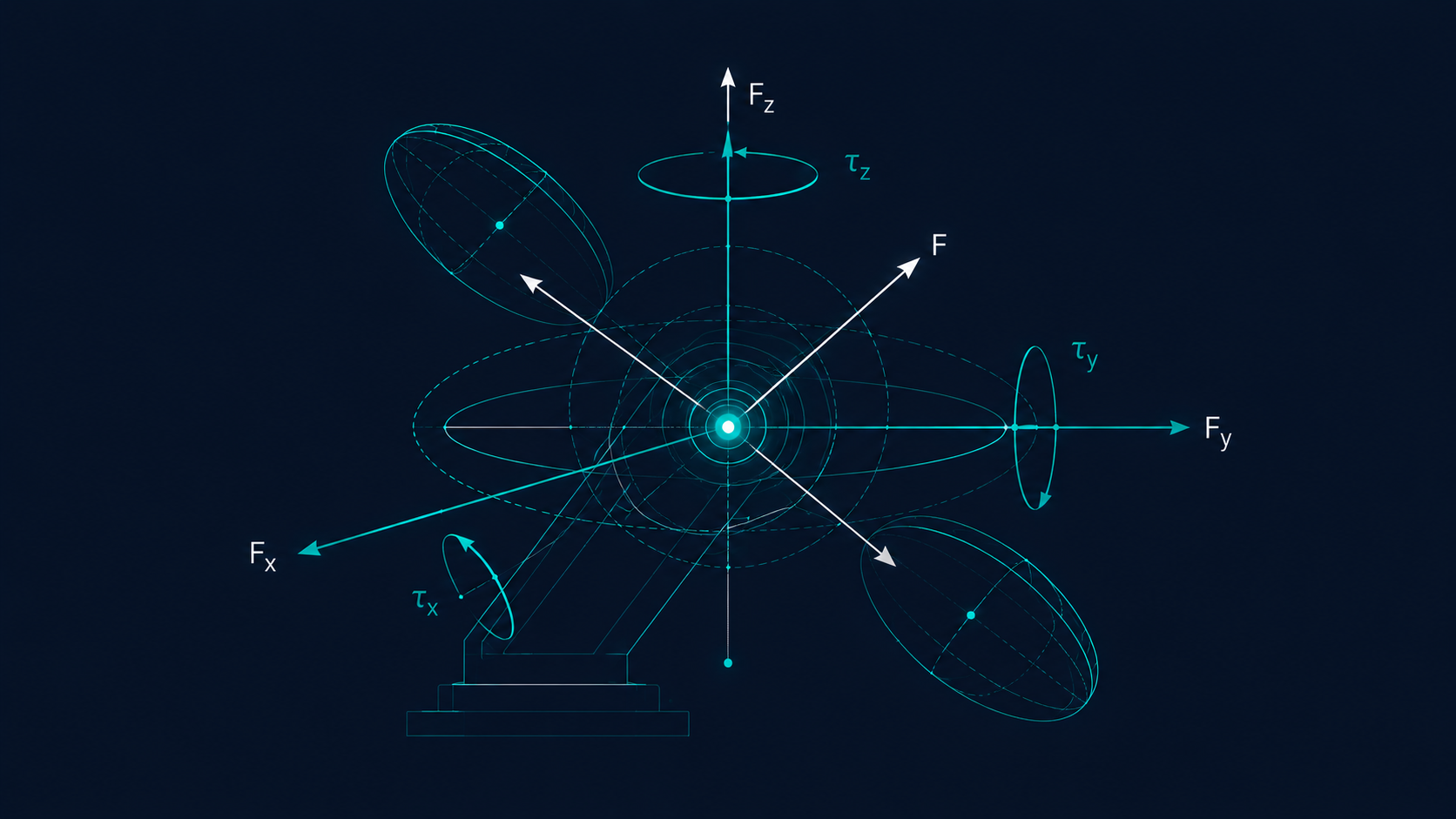 Dynamic Model